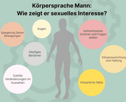 Körpersprache Mann: Wie zeigt er sexuelles Interesse