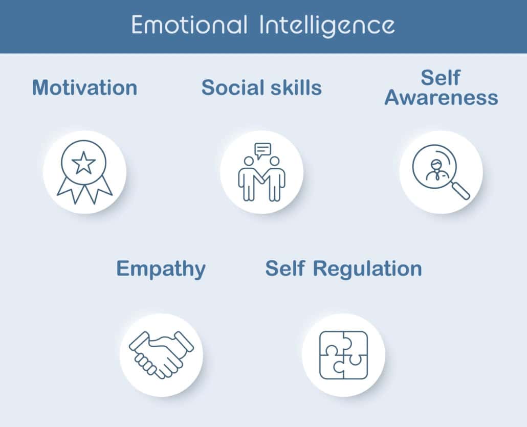 Definition von emotionaler Intelligenz Emotionale Intelligenz und ihre Bedeutung in Beziehungen