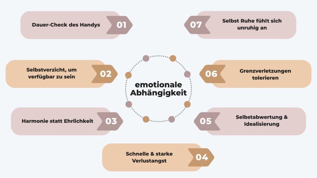 Emotionale Abhängigkeit in Beziehungen: Anzeichen, Ursachen und Auswege